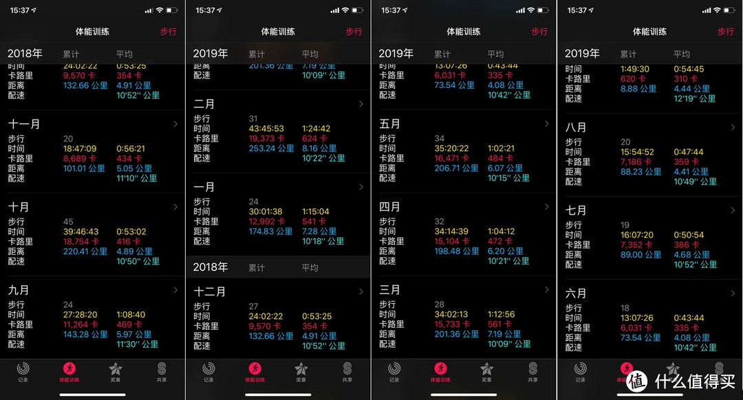 2019年花一年时间减重50斤，万字分享减重心得、方式、装备、饮食经验，为奋战在路上的人打气