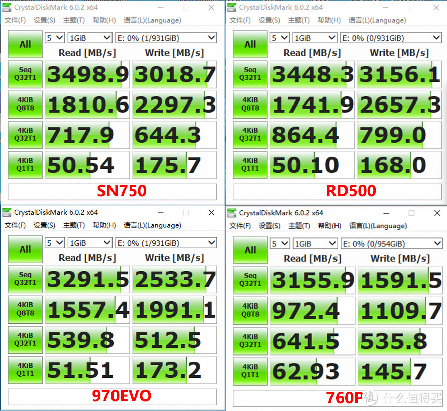 三星、东芝、西部数据、英特尔 四款热门旗舰NVMe SSD横评 哪款最值得选购？