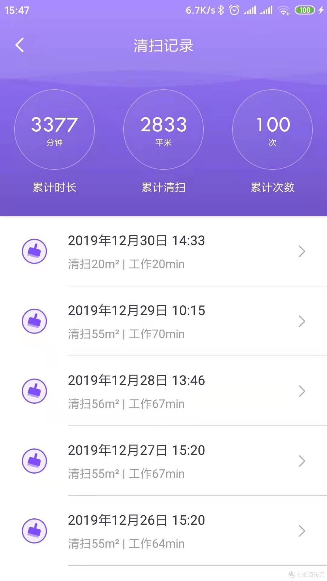使用记录