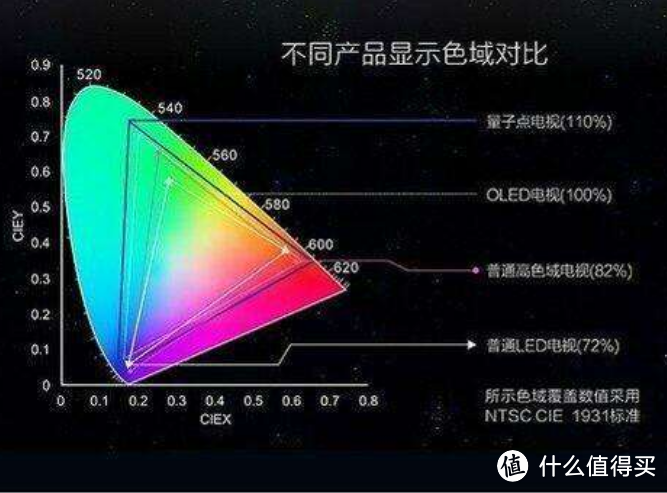 从参数到推荐：2020年电视机选购指南