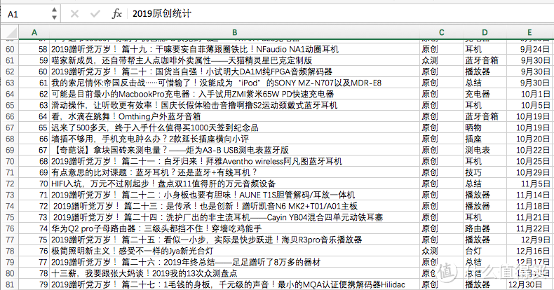 2019值得总结，听一年份的个人音频产品推荐与不推荐