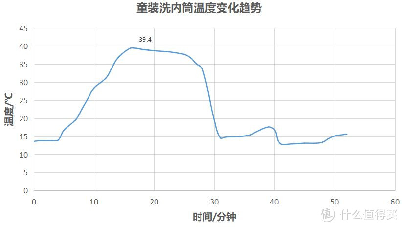 最高水温90℃，内衣裤袜清洗&省水好帮手--海信全自动壁挂滚筒洗衣机拆解及耗水耗电测试