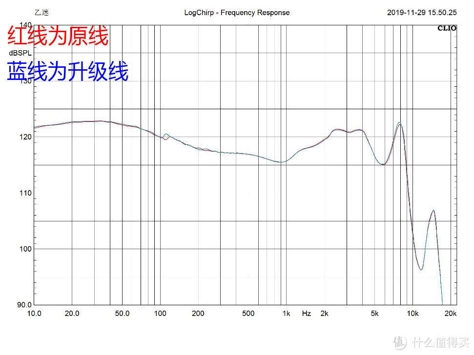 846升级线怎么选？看完，别再喷换线无用了