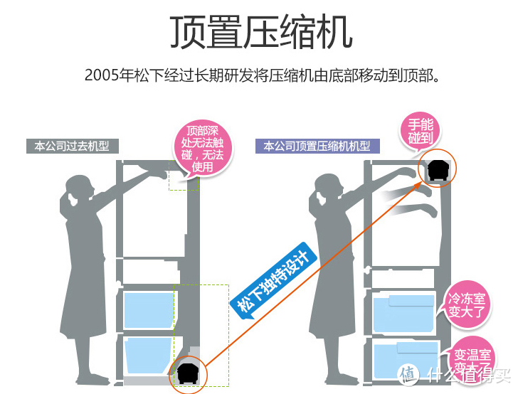 值无不言172期：2020开年第一篇，零基础如何最快速度买到满意的冰箱？