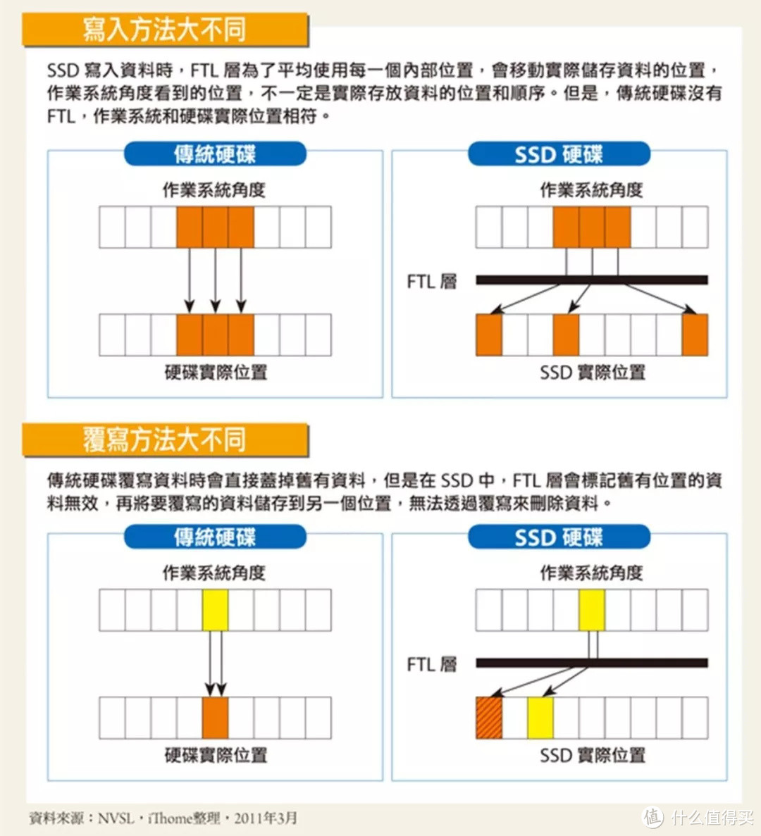 小科普 | 硬盘“掉盘”你遇到过吗？