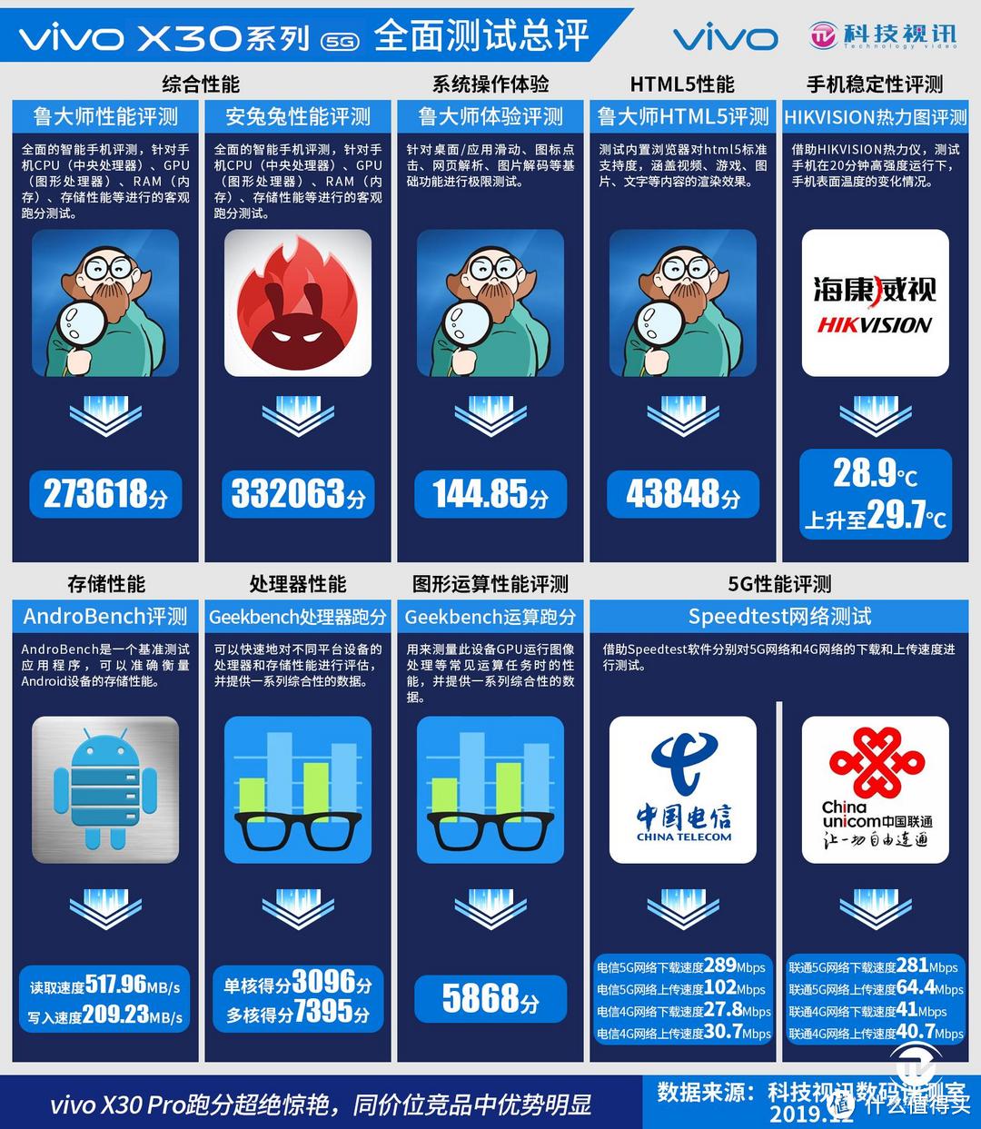 双模真5G与专业影像双管齐下 vivo新旗舰X30 Pro智能手机来袭