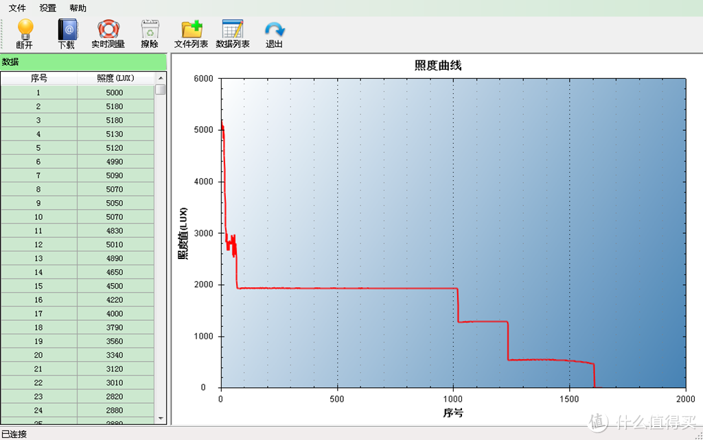 傲雷OLIGHT Perun 雷神拐角灯 开箱体验