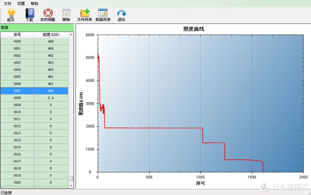 傲雷OLIGHT Perun 雷神拐角灯 开箱体验