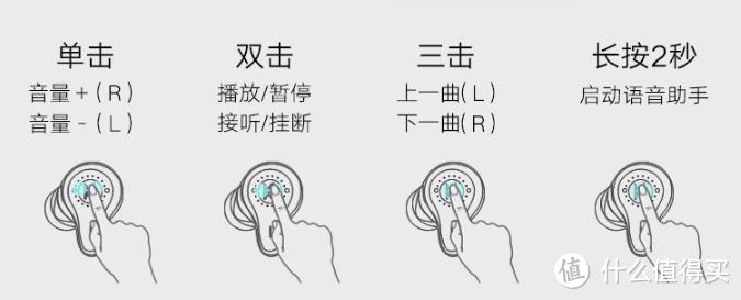 这防水做的牛B了—魔浪 mifo O7无线运动耳机使用有感