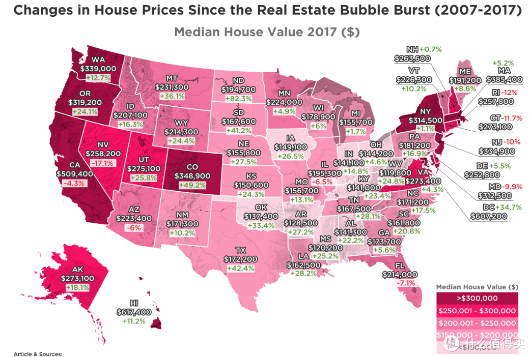 2020年买房，什么城市值得买？