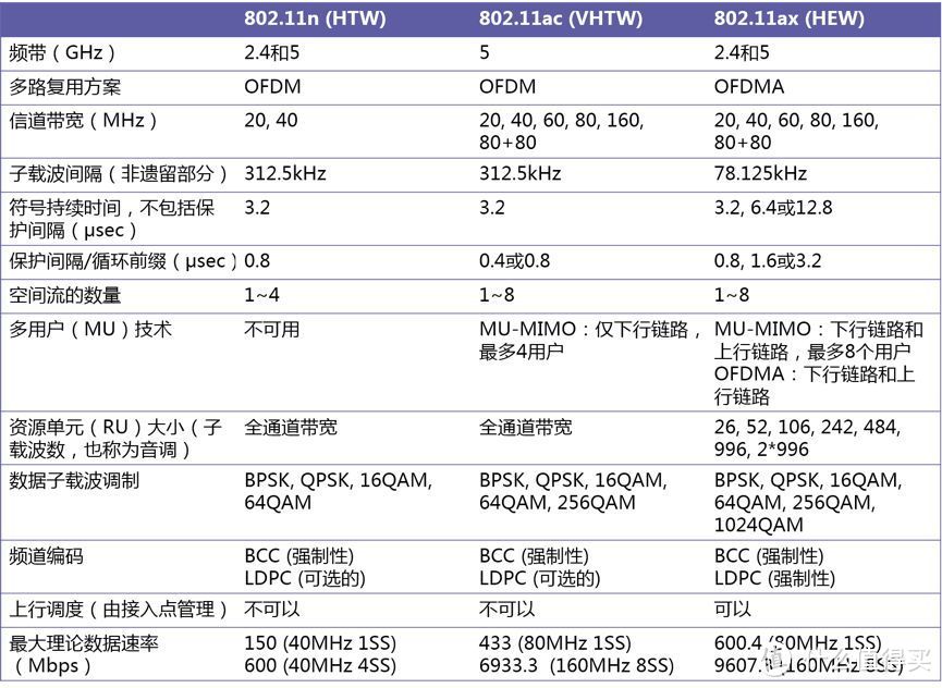 WiFI 6升级注意！大户型专用路由器性能测试，200多平米墙角网速也给力。