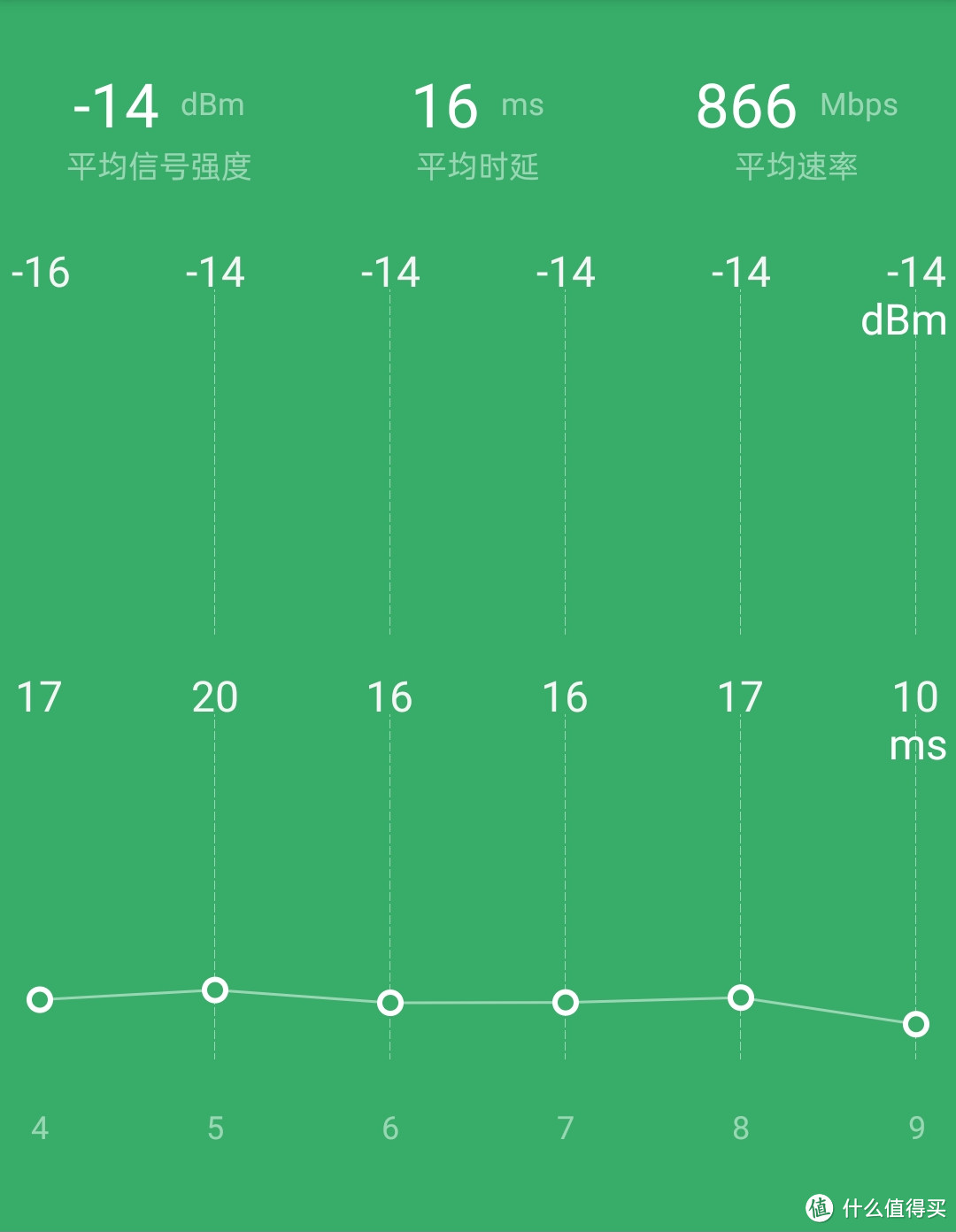 帮客户商铺布置Mesh网络，趁收货抢先体验ZTE MF18A  Mesh路由