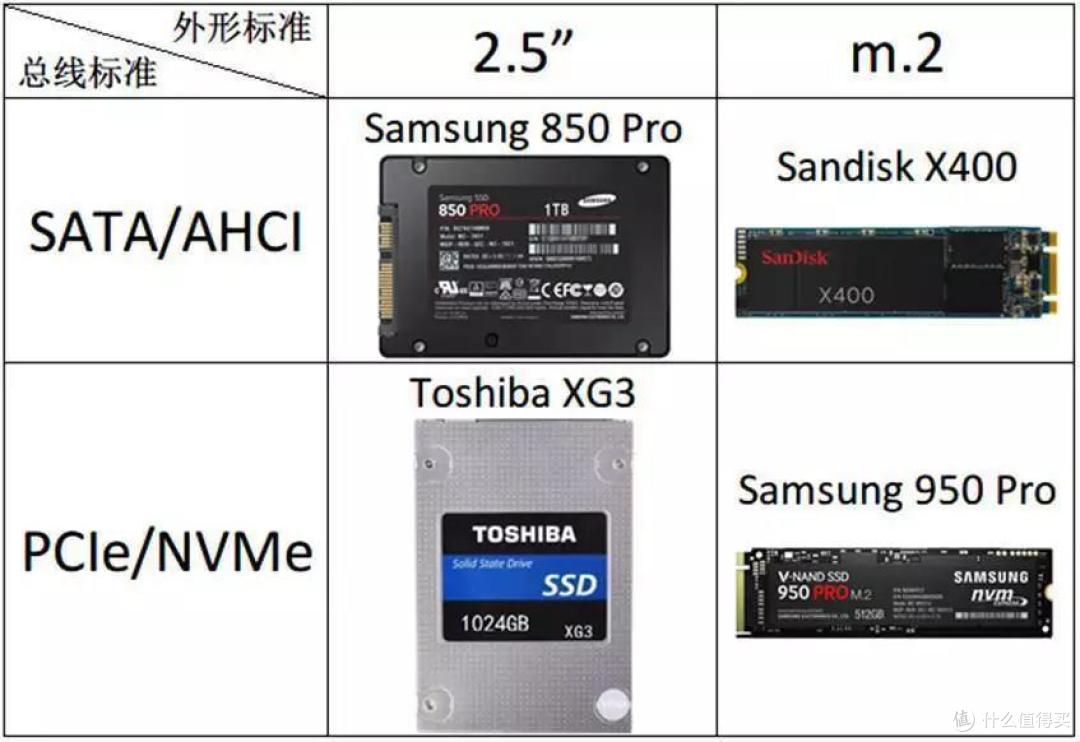 2020年DIY电脑装机指南