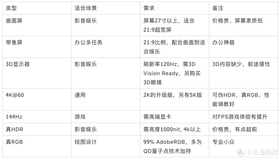 2020年DIY电脑装机指南