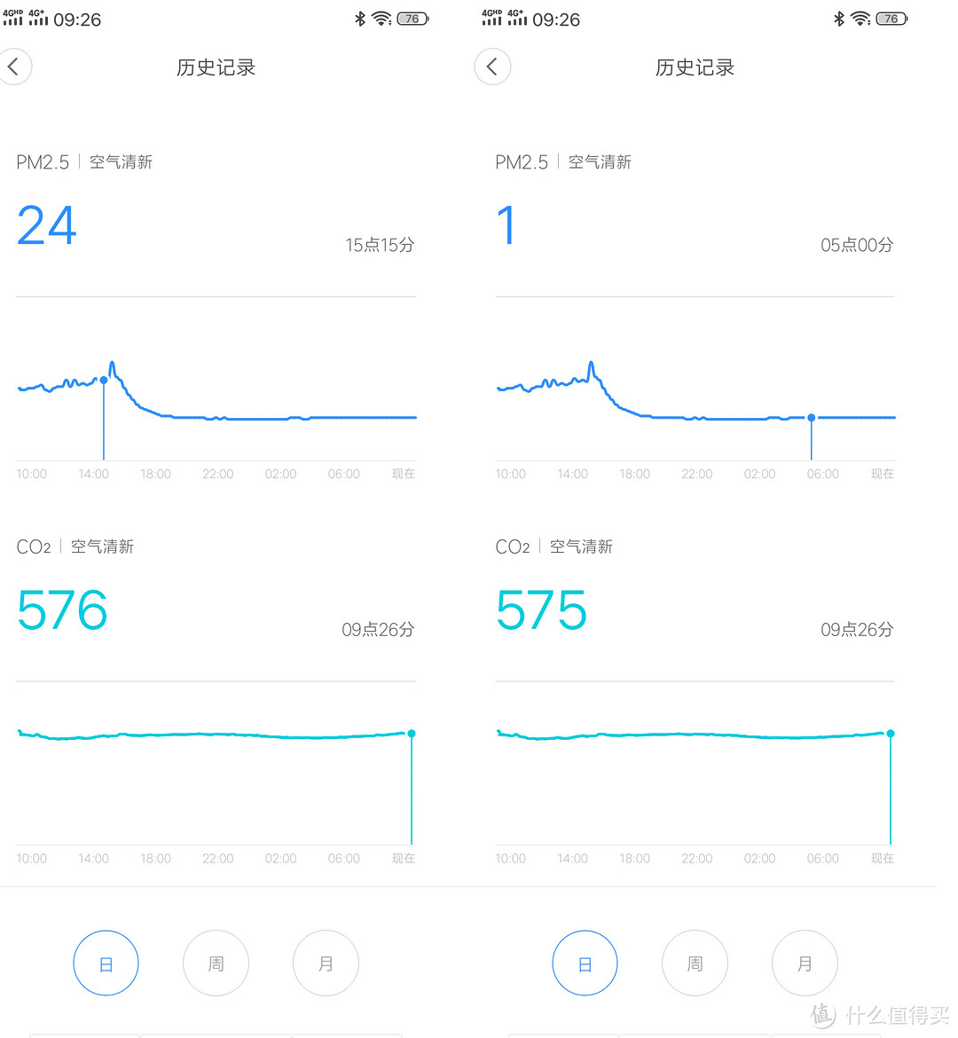 如何做到无惧甲醛，早搬新家？米家新风机给你答案