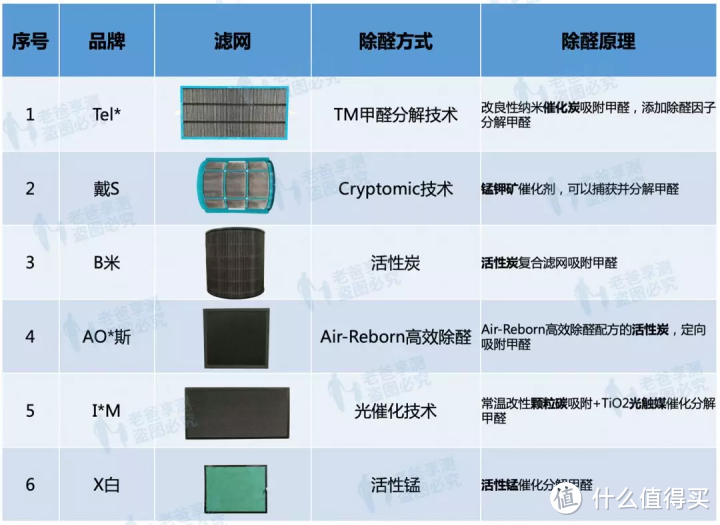 从2000-6000元的空净评测，结果让人意外...