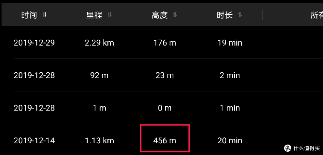 年轻人的第一台大疆--Dji Mavic Mini一月使用体验