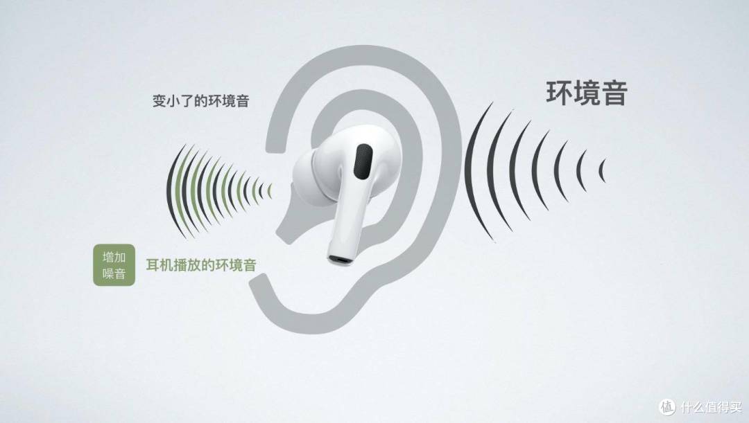 AirPods Pro，年度最香电子产品？