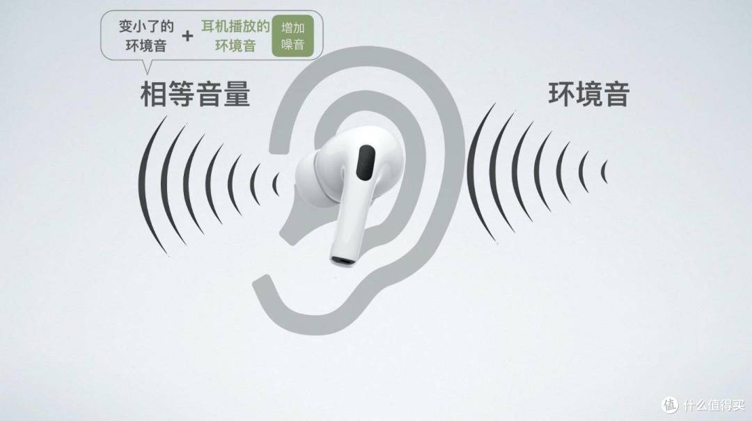 AirPods Pro，年度最香电子产品？