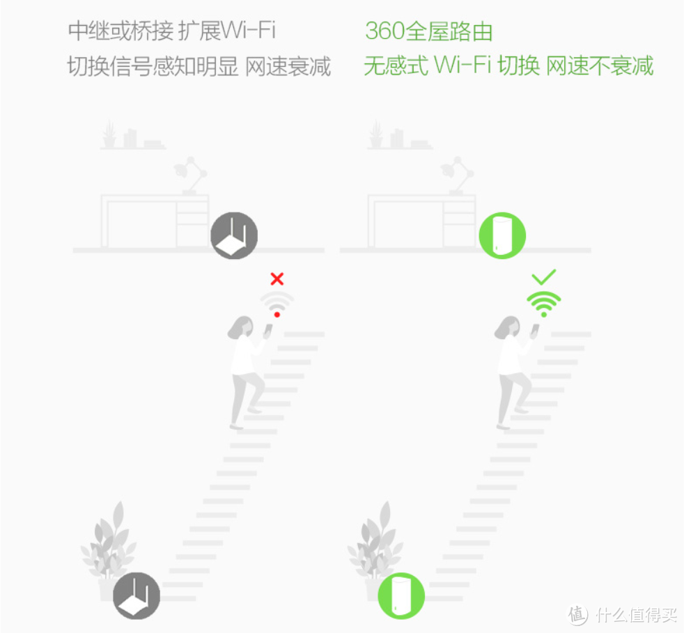 让5G信号满满覆盖全屋就这么难么，看看这款360mesh路由怎么样 