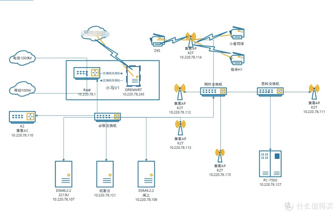 当爱快碰到OpenWrt