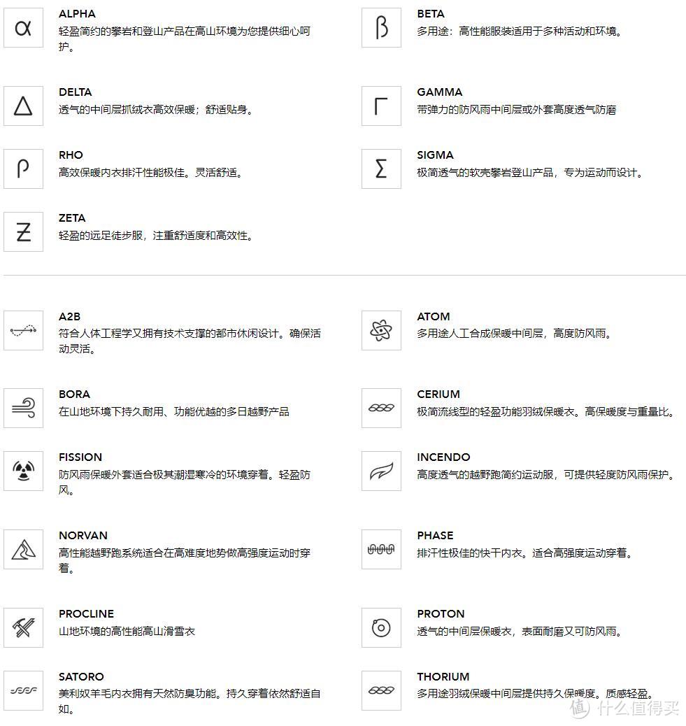 看完这些户外品牌，你就可以将手摸到户外的大门啦