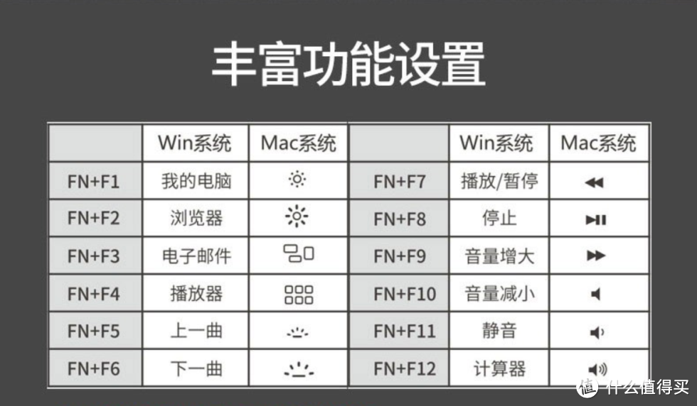 迦斯 ganss GS104C机械键盘（无光版）+粉笔键帽开箱体验