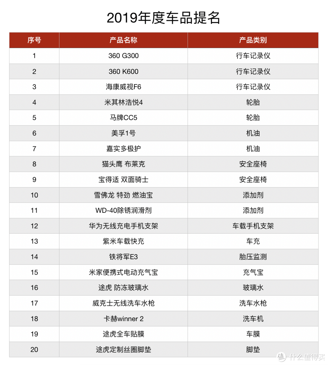 2019年度车：这些车品老司机们最喜欢