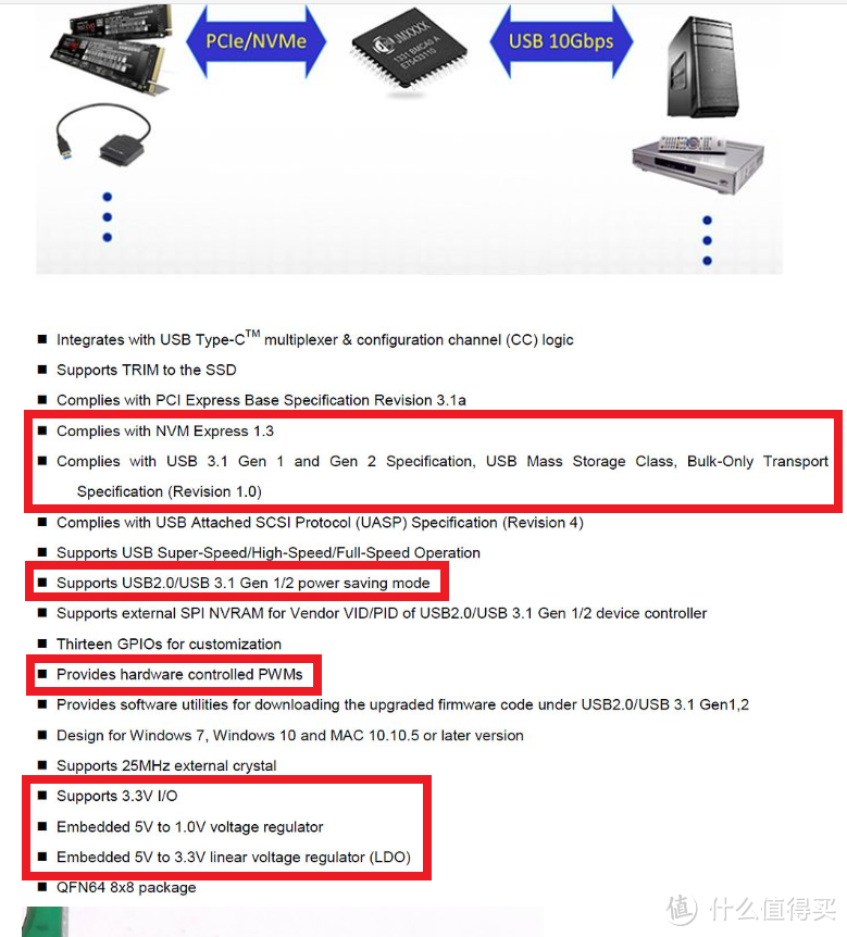 阿卡西斯（Acasis）nvme移动硬盘盒深度测评