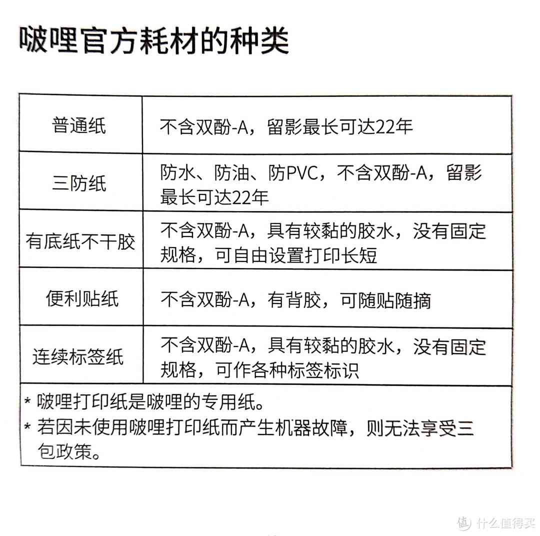 “口袋打印”的不断颠覆——啵哩L3口袋打印机简评