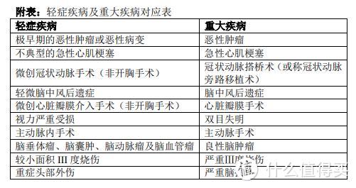 《悦享安康》重大疾病保险——中意人寿数年磨一剑