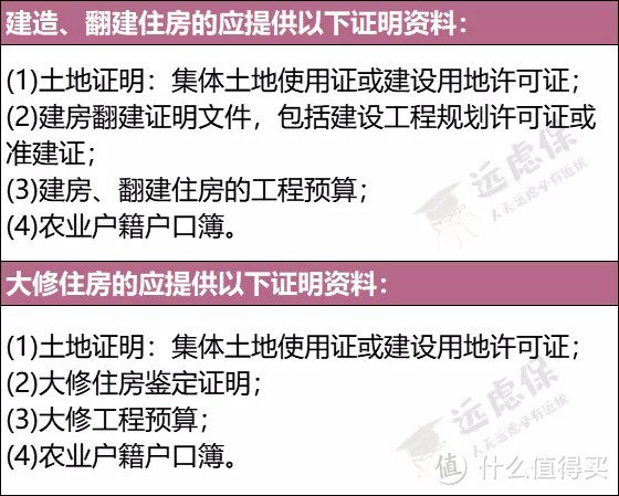 一文读懂公积金，这样提取最划算