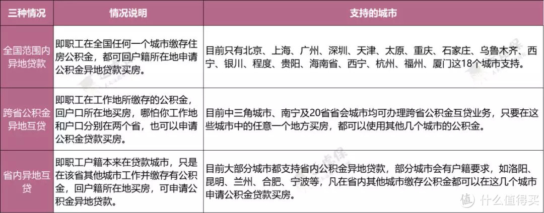 一文读懂公积金，这样提取最划算