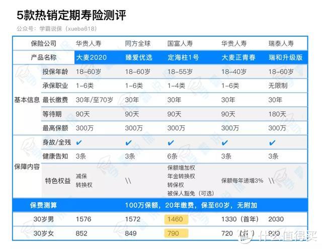 又更新了！不断超越自己的极致定寿