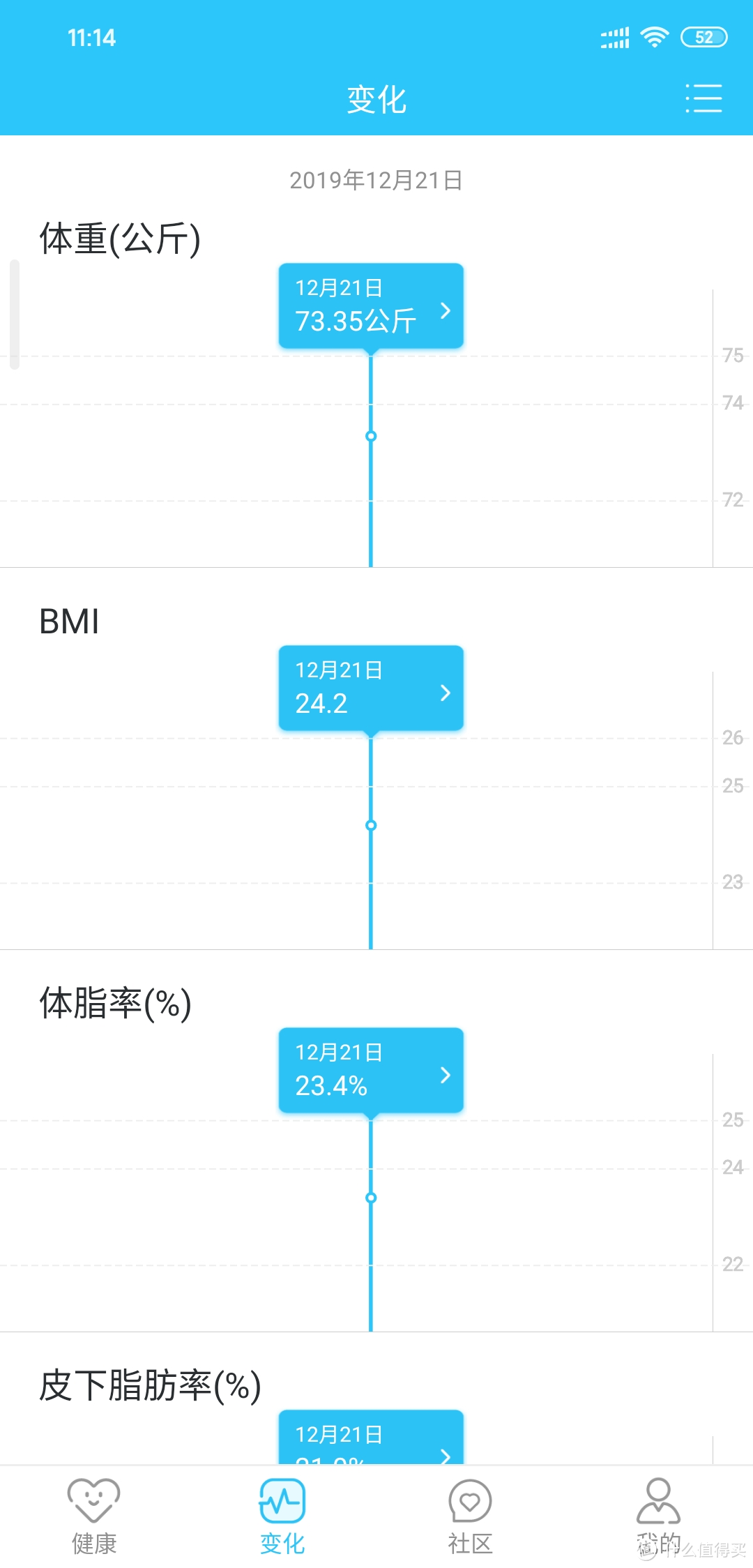 数字化你的健康管理 云康宝Mini+心率体脂秤使用体验