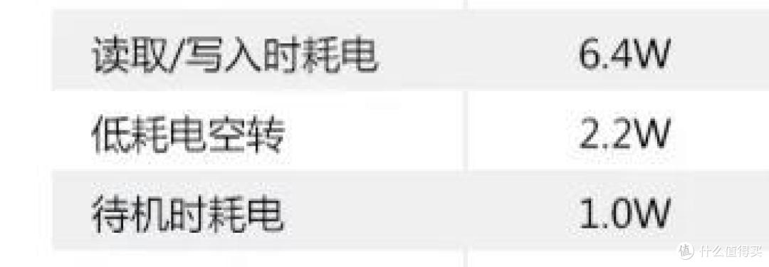 何以装机必备?固态硬盘对比机械硬盘究竟好在哪里?