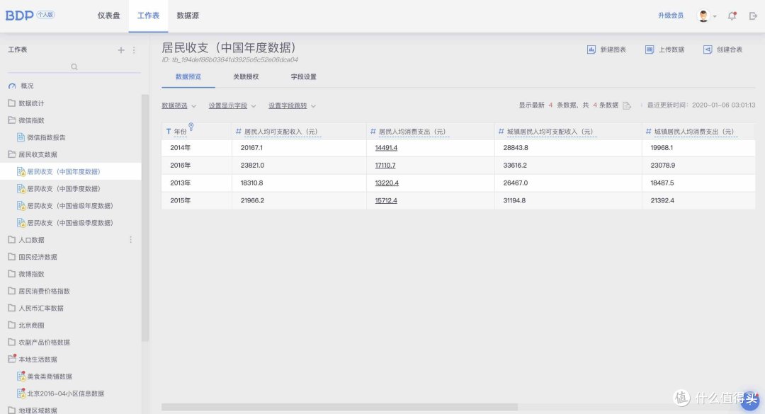 工作表格编辑