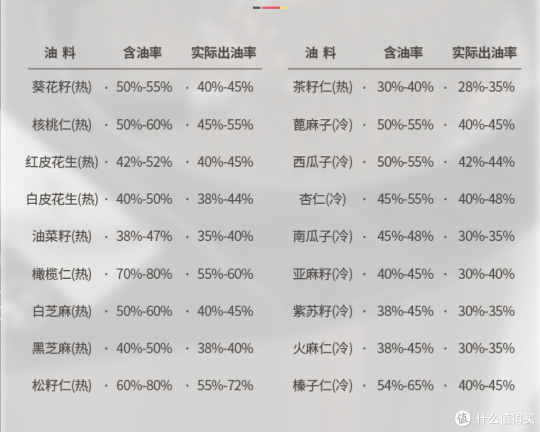 自己榨油真的不难？贝尔斯顿榨油机9028使用体验