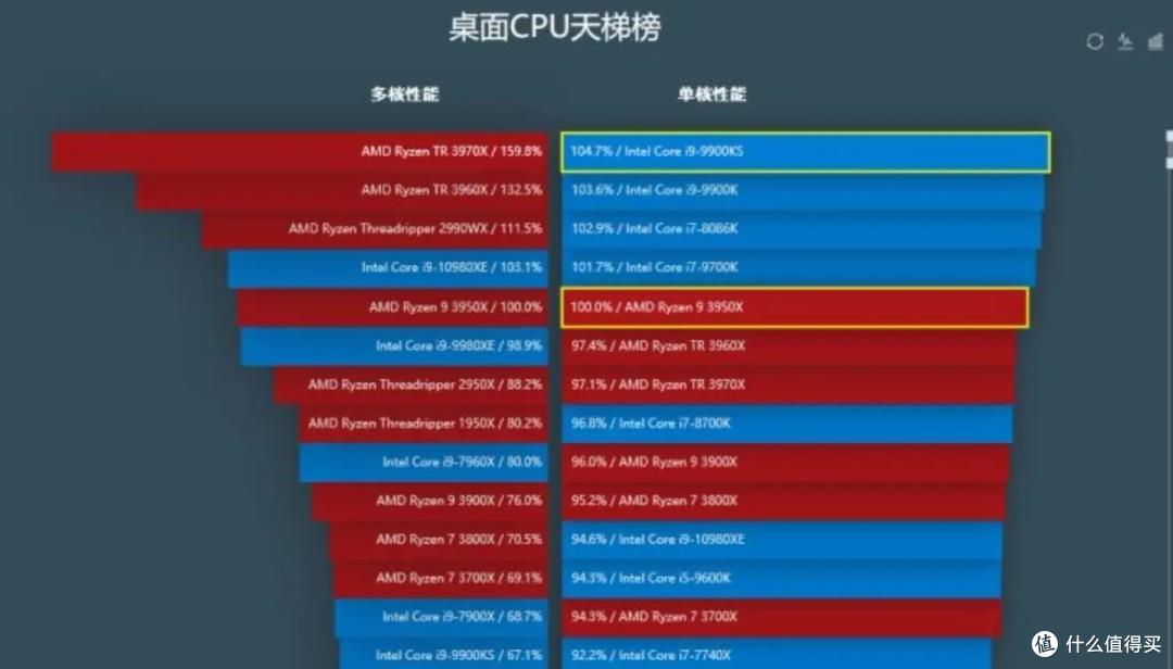影视图形设计科算深度学习专业电脑配置建议
