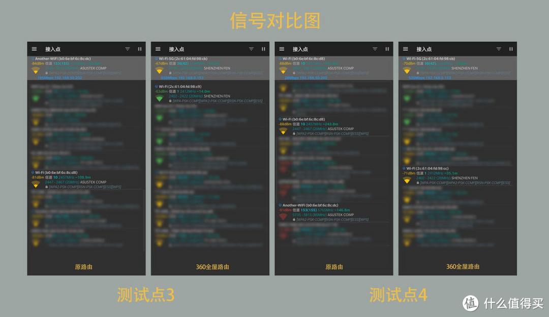 像呼吸一样自由畅快，360全屋路由，轻松解决大房子的WiFi烦恼