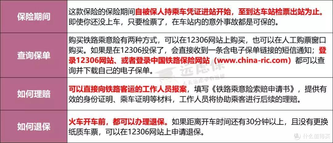 春运订票，3块钱的高铁意外险值得买吗？