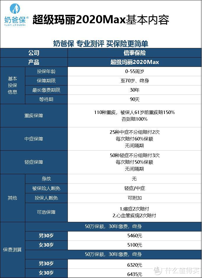 超级玛丽2020Max基本资料