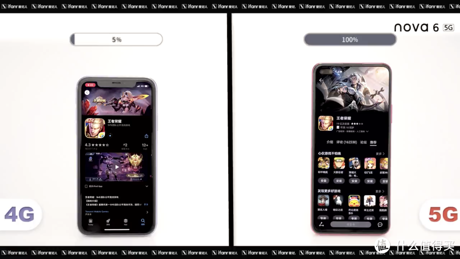 6频段全网通！华为nova6 5G完胜Reno3 Pro成新年送礼首选