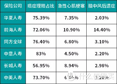 重疾险又添一个狠角色？附2019最推荐重疾险清单！干货收藏！