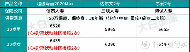 重疾险又添一个狠角色？附2019最推荐重疾险清单！干货收藏！