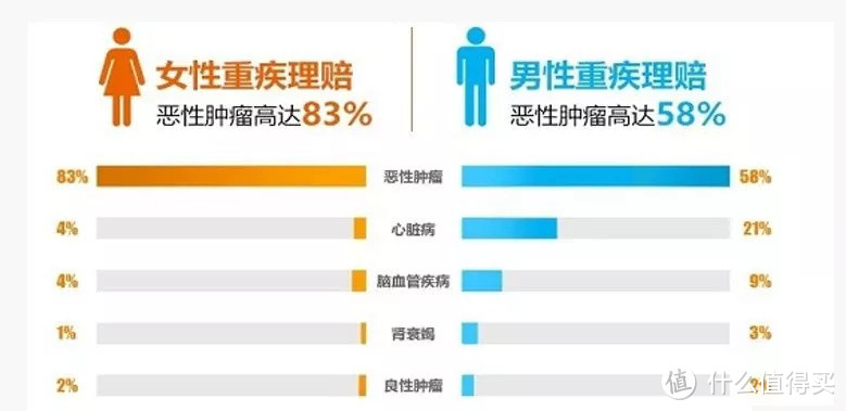 重疾险又添一个狠角色?附2019最推荐重疾险清单!干货收藏!