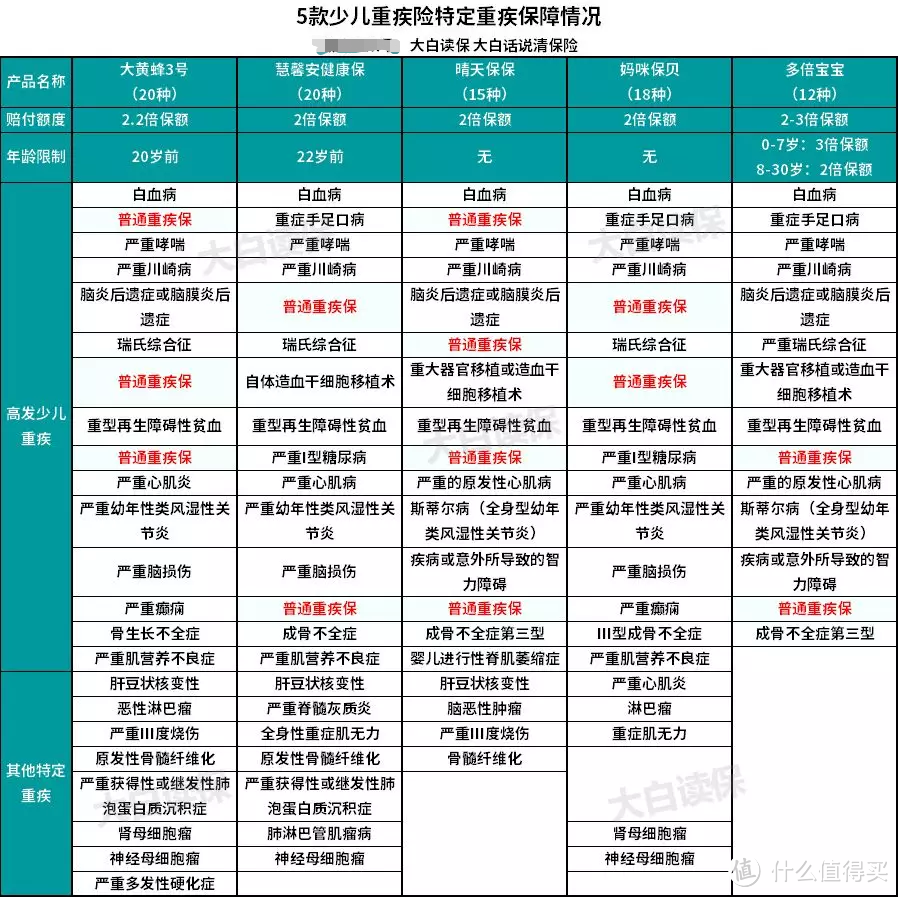 重疾险又添一个狠角色？附2019最推荐重疾险清单！干货收藏！