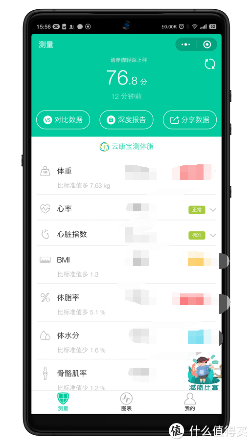 减肥的动力就是拿数据扎你心-Yolanda云康宝智能体脂秤体验分享