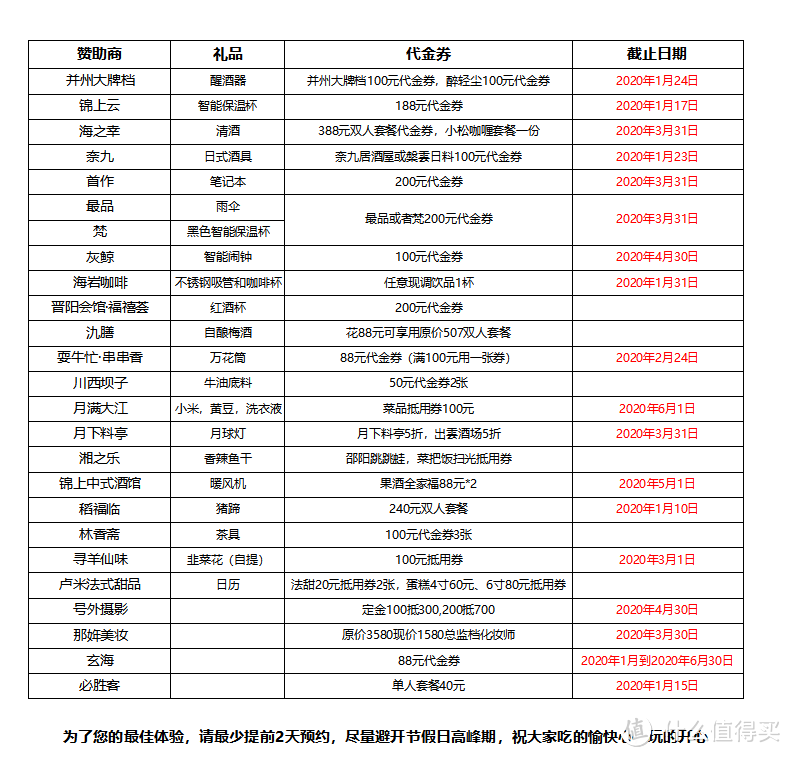 别人家的年会长什么样？2019年大众点评太原站大型线下网友见面会实拍