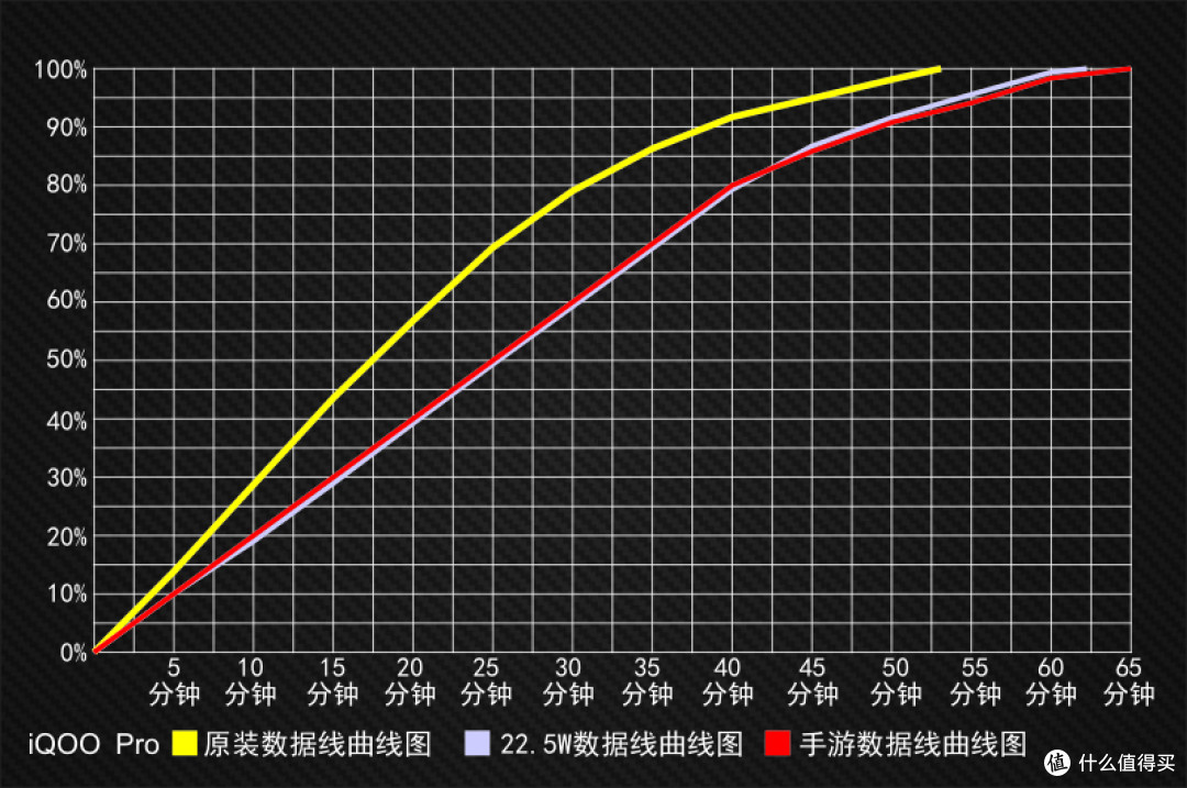 手游不隔手,游戏更顺畅——vivo闪充手游数据线测评